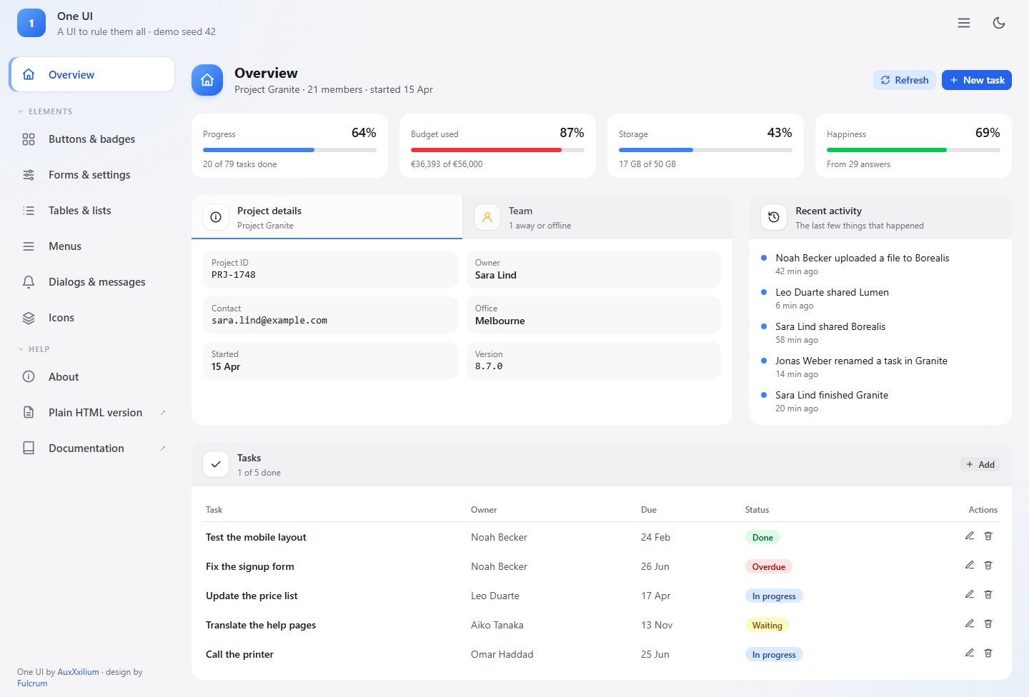 The overview page of the demo